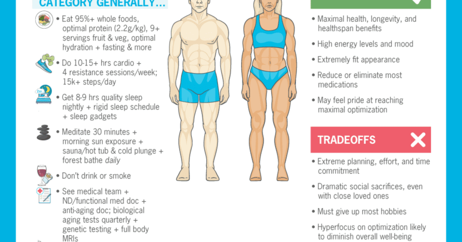 Stunning Health Optimization: Uncover the True Cost Today Stunning Health Optimization: Uncover the True Cost Today